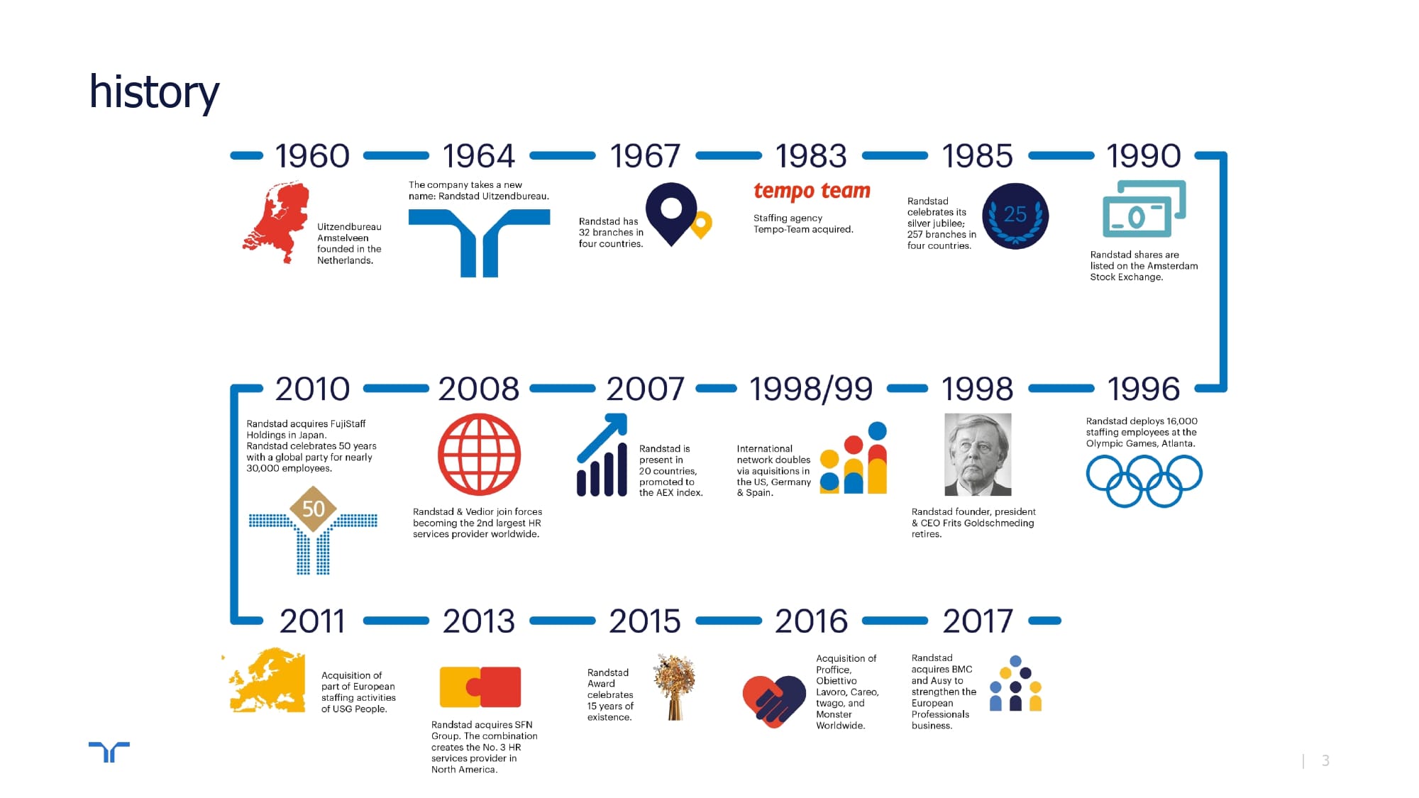 about-turkey-dutch-business-association-turkey